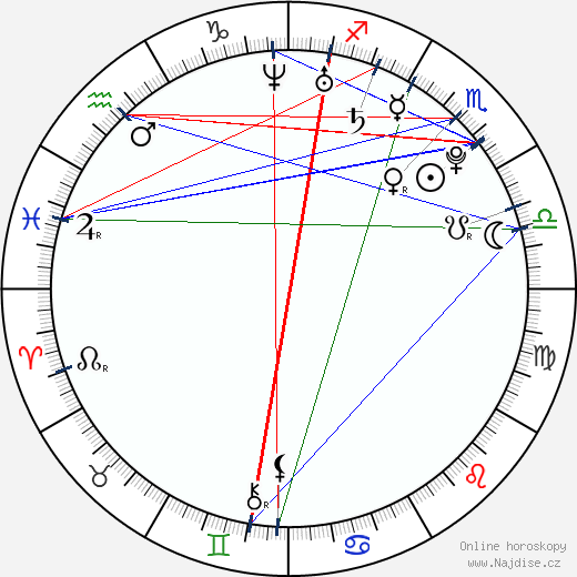 Sean Paul Lockhart wikipedie wiki 2023, 2024 horoskop