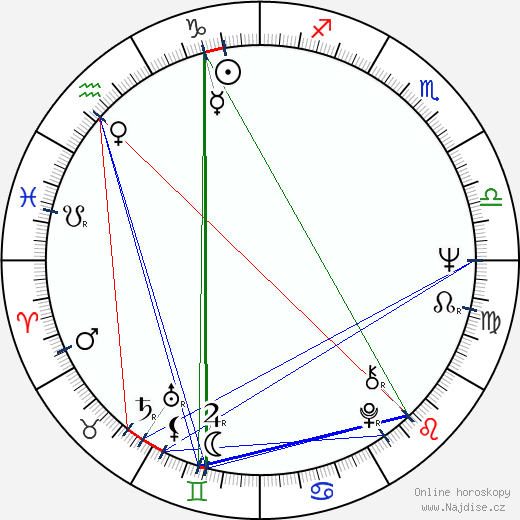 Sean S. Cunningham wikipedie wiki 2023, 2024 horoskop