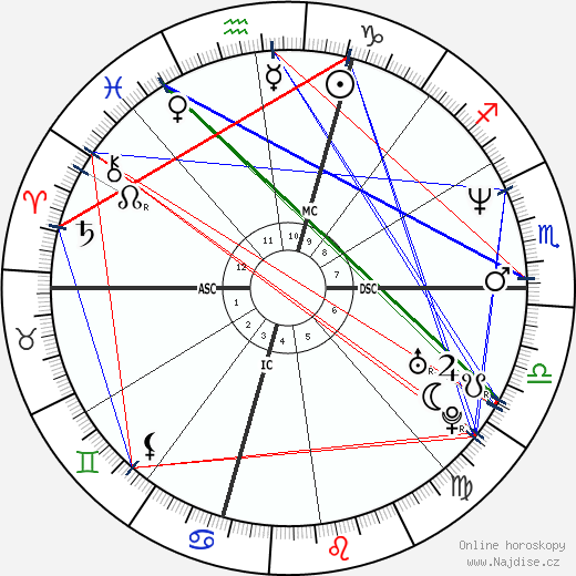 Sean Seabrooks wikipedie wiki 2023, 2024 horoskop