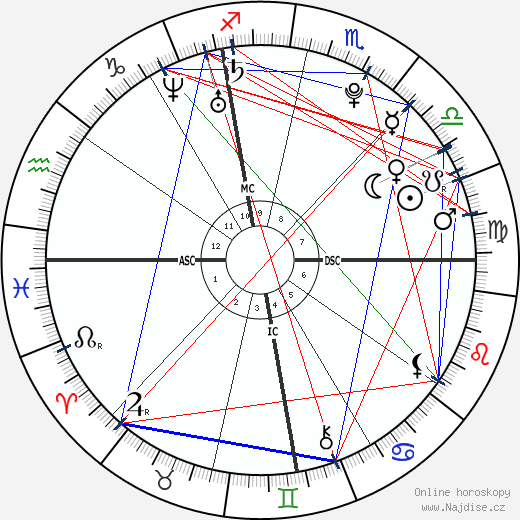 Sean Timothy McEnroe wikipedie wiki 2023, 2024 horoskop