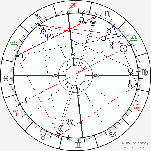 Seanna Micaela Downey wikipedie wiki 2023, 2024 horoskop