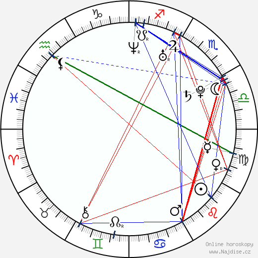 Sebastian Stan wikipedie wiki 2023, 2024 horoskop