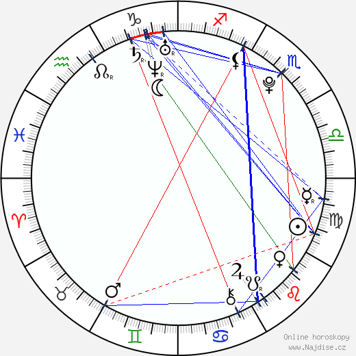 Sebastian Thiel wikipedie wiki 2023, 2024 horoskop