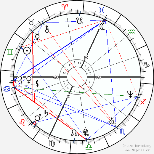 Sébastien Grosjean wikipedie wiki 2023, 2024 horoskop