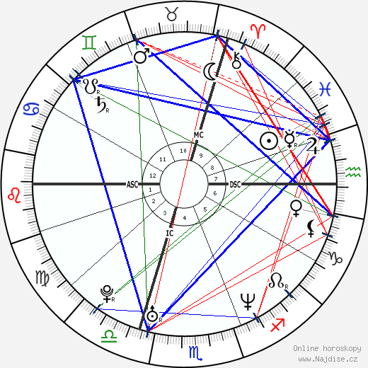 Sébastien Loeb wikipedie wiki 2023, 2024 horoskop
