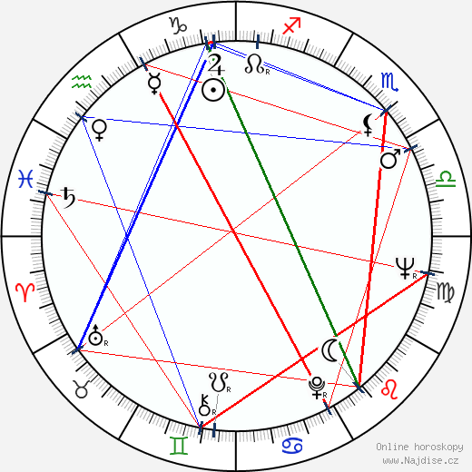 Seela Sella wikipedie wiki 2023, 2024 horoskop