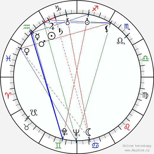 Selahattin Pinar wikipedie wiki 2023, 2024 horoskop