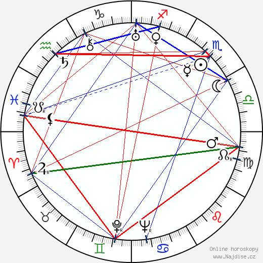Selena Royle wikipedie wiki 2023, 2024 horoskop