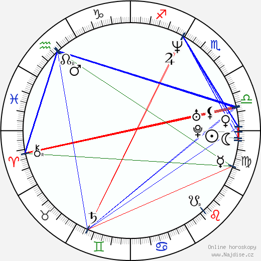 Selene Luna wikipedie wiki 2023, 2024 horoskop