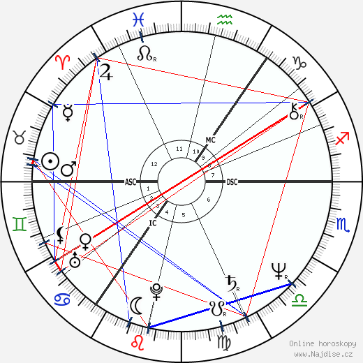 Selina Scott wikipedie wiki 2023, 2024 horoskop