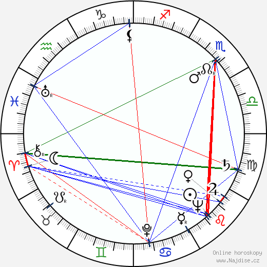 Selma Diamond wikipedie wiki 2023, 2024 horoskop