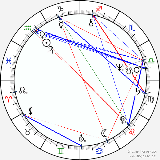 Selma Guneri wikipedie wiki 2023, 2024 horoskop