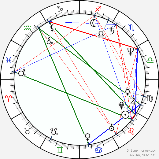 Semir Aslanyürek wikipedie wiki 2023, 2024 horoskop
