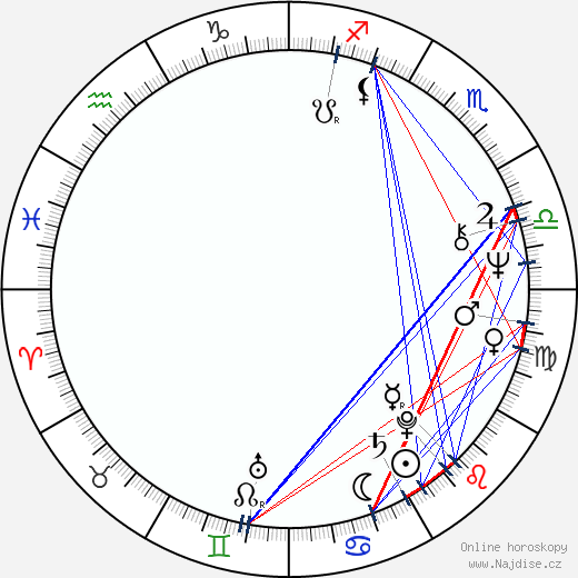 Semjon Morozov wikipedie wiki 2023, 2024 horoskop