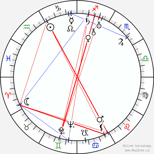 Semjon Timošenko wikipedie wiki 2023, 2024 horoskop