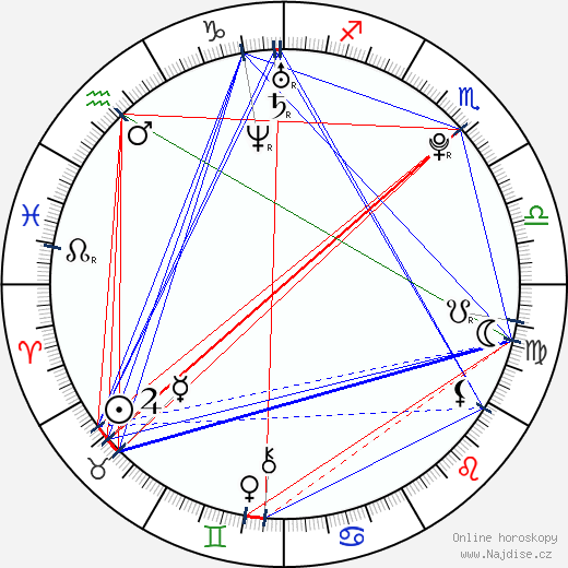 Semjon Varlamov wikipedie wiki 2023, 2024 horoskop