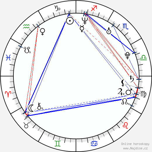 Senna Guemmour wikipedie wiki 2023, 2024 horoskop