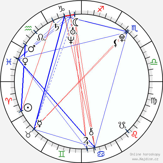 Senta-Sofia Delliponti wikipedie wiki 2023, 2024 horoskop