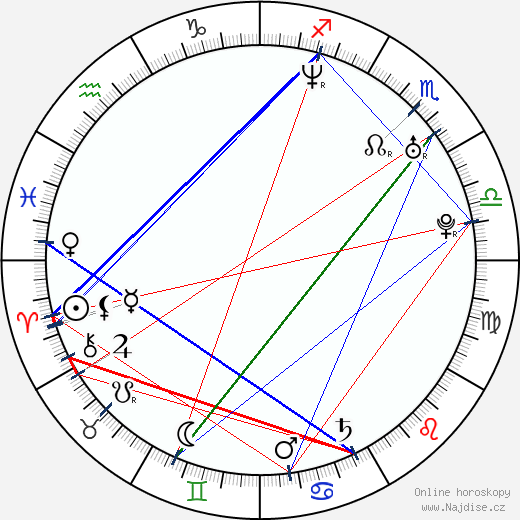 Serena Autieri wikipedie wiki 2023, 2024 horoskop