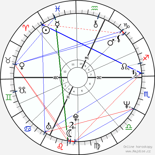 Serena Grandi wikipedie wiki 2023, 2024 horoskop