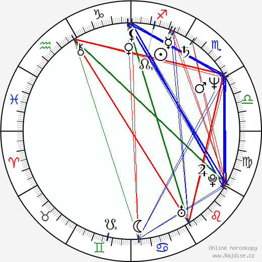 Serge Avedikian wikipedie wiki 2023, 2024 horoskop