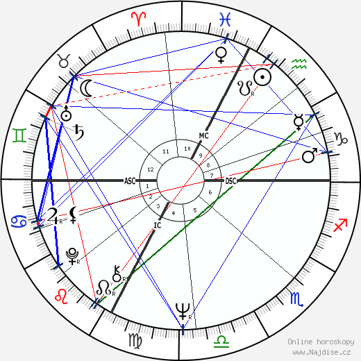 Serge Lama wikipedie wiki 2023, 2024 horoskop