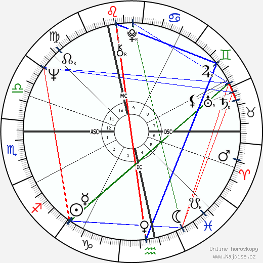 Serge Reding wikipedie wiki 2023, 2024 horoskop