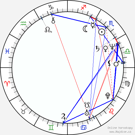 Sergej Astachov wikipedie wiki 2023, 2024 horoskop