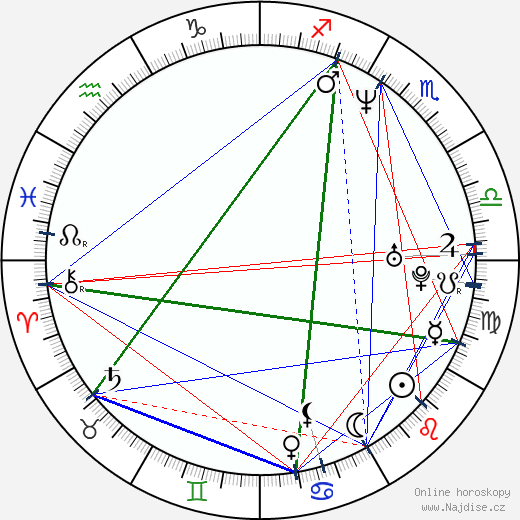 Sergej Atělkin wikipedie wiki 2023, 2024 horoskop