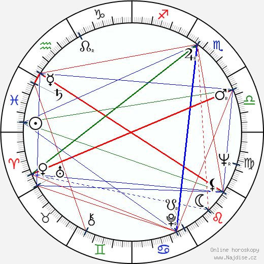 Sergej Jurskij wikipedie wiki 2023, 2024 horoskop