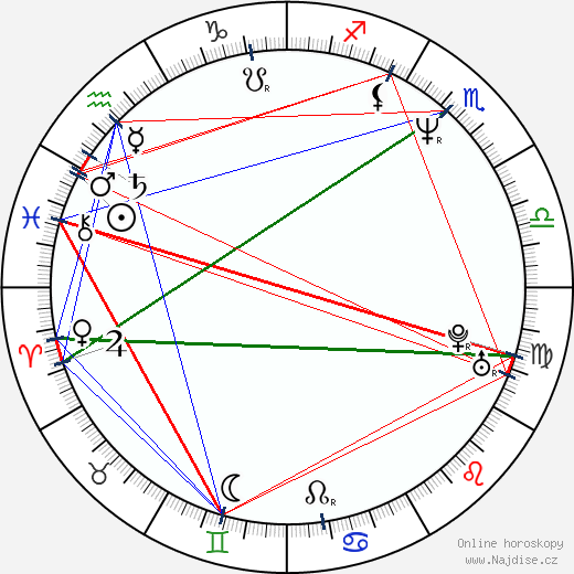 Sergej Komarov wikipedie wiki 2023, 2024 horoskop