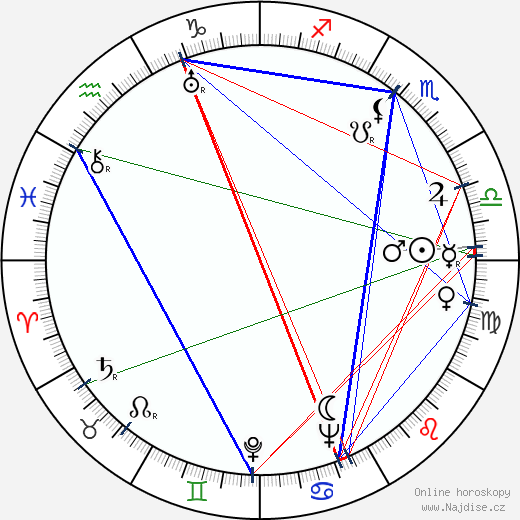 Sergej Lukjanov wikipedie wiki 2023, 2024 horoskop