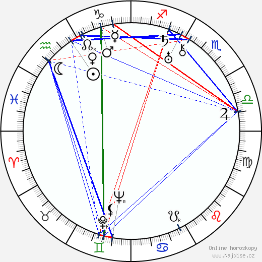 Sergej M. Ejzenštejn wikipedie wiki 2023, 2024 horoskop