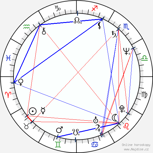 Sergej Ovčarov wikipedie wiki 2023, 2024 horoskop