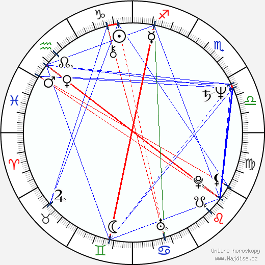 Sergej Prochanov wikipedie wiki 2023, 2024 horoskop