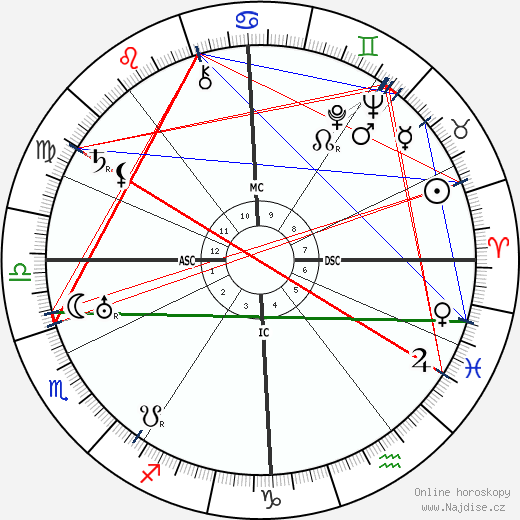 Sergej Prokofjev wikipedie wiki 2023, 2024 horoskop