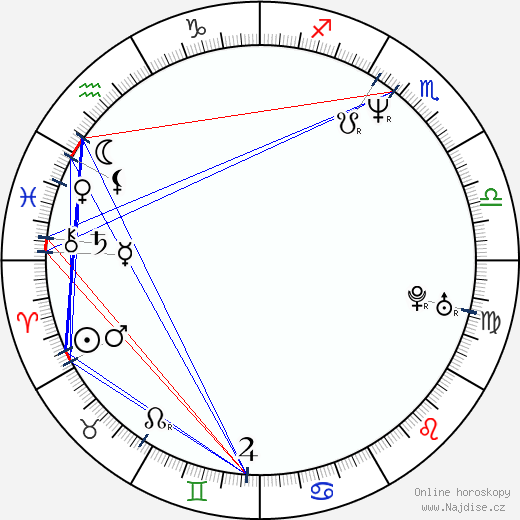 Sergej Puskepalis wikipedie wiki 2023, 2024 horoskop