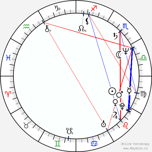 Sergej Ruskin wikipedie wiki 2023, 2024 horoskop