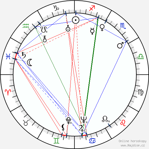 Sergej Sideljov wikipedie wiki 2023, 2024 horoskop