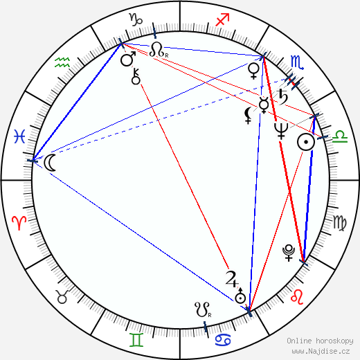Sergej Sněžkin wikipedie wiki 2023, 2024 horoskop