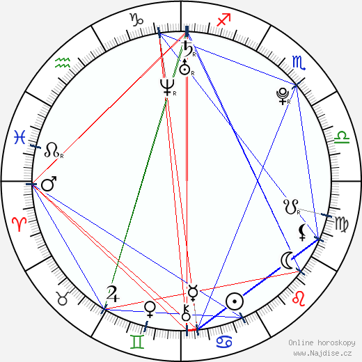 Sergi Busquets wikipedie wiki 2023, 2024 horoskop