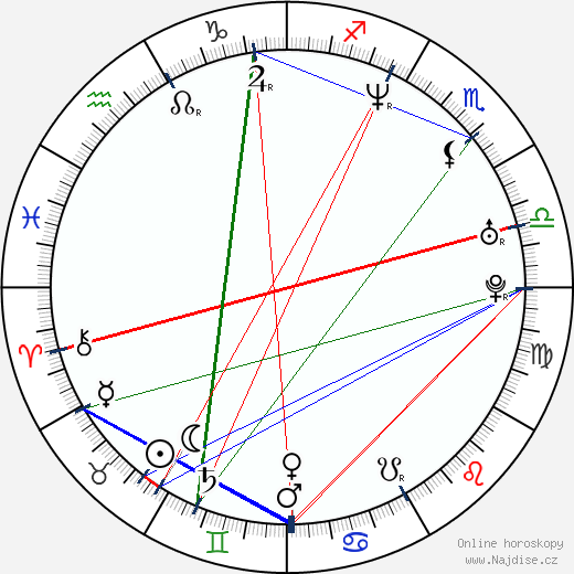 Sergio Assisi wikipedie wiki 2023, 2024 horoskop
