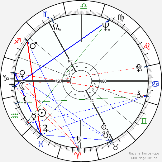 Sergio Bianchetto wikipedie wiki 2023, 2024 horoskop