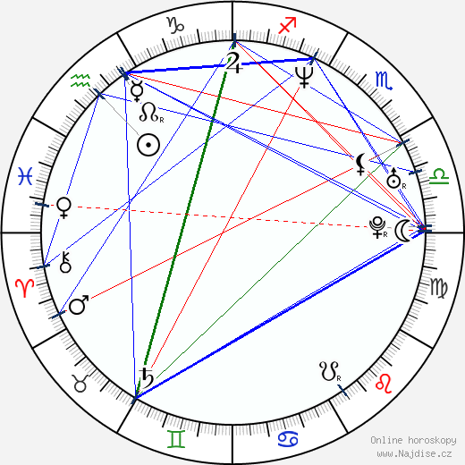 Sergio Blass wikipedie wiki 2023, 2024 horoskop