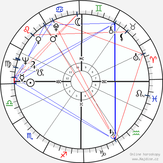 Sergio Brighenti wikipedie wiki 2023, 2024 horoskop