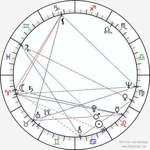 Sergio Martino wikipedie wiki 2023, 2024 horoskop