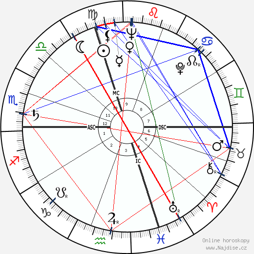 Sergio Pininfarina wikipedie wiki 2023, 2024 horoskop