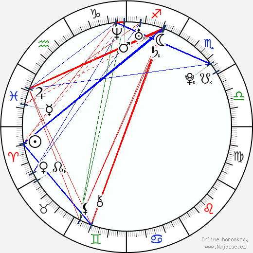 Sergio Ramos wikipedie wiki 2023, 2024 horoskop