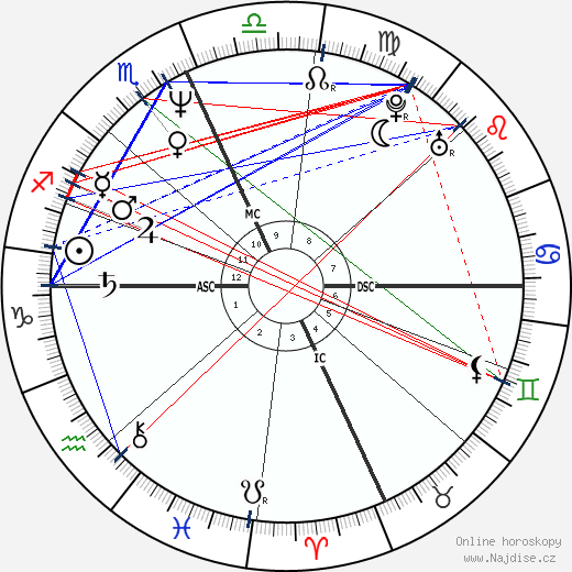 Sergio Rubini wikipedie wiki 2023, 2024 horoskop