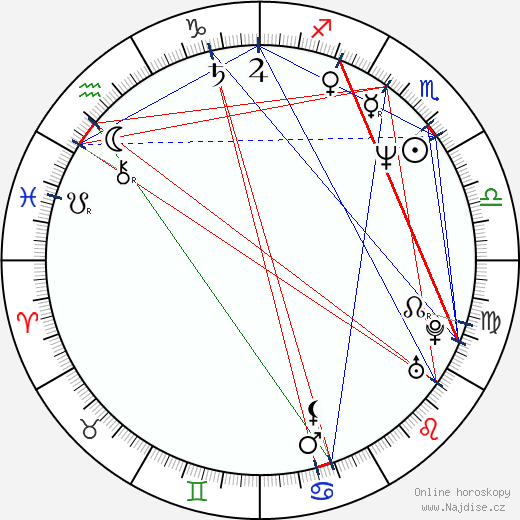 Serik Aprimov wikipedie wiki 2023, 2024 horoskop